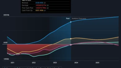 NCLH Stock Forecast 2025